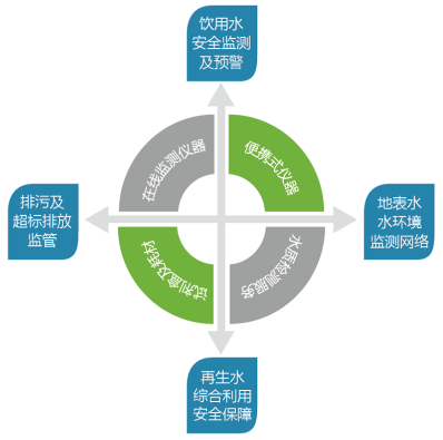 便携水质分析仪