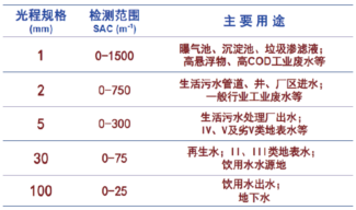 在线水质分析仪