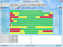 广州便携式水质毒性在线分析仪厂家