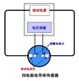 莆田便携式电导率在线分析仪器