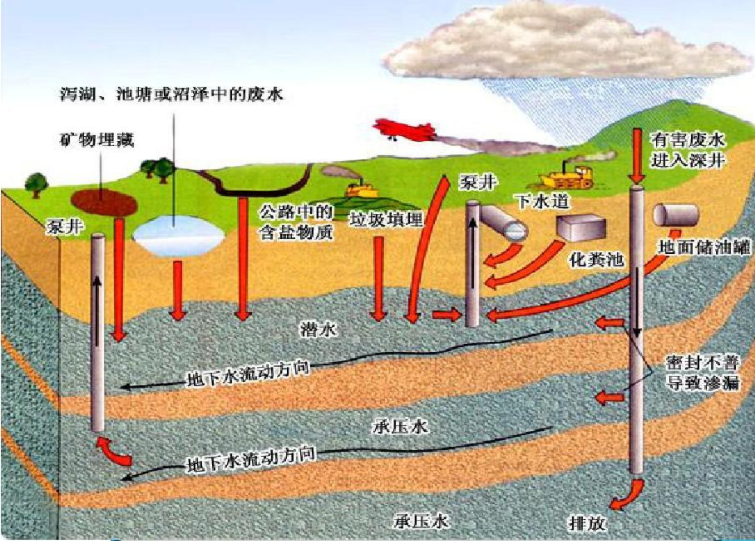 化工厂污染的危害不良影响在线水质分析仪篇