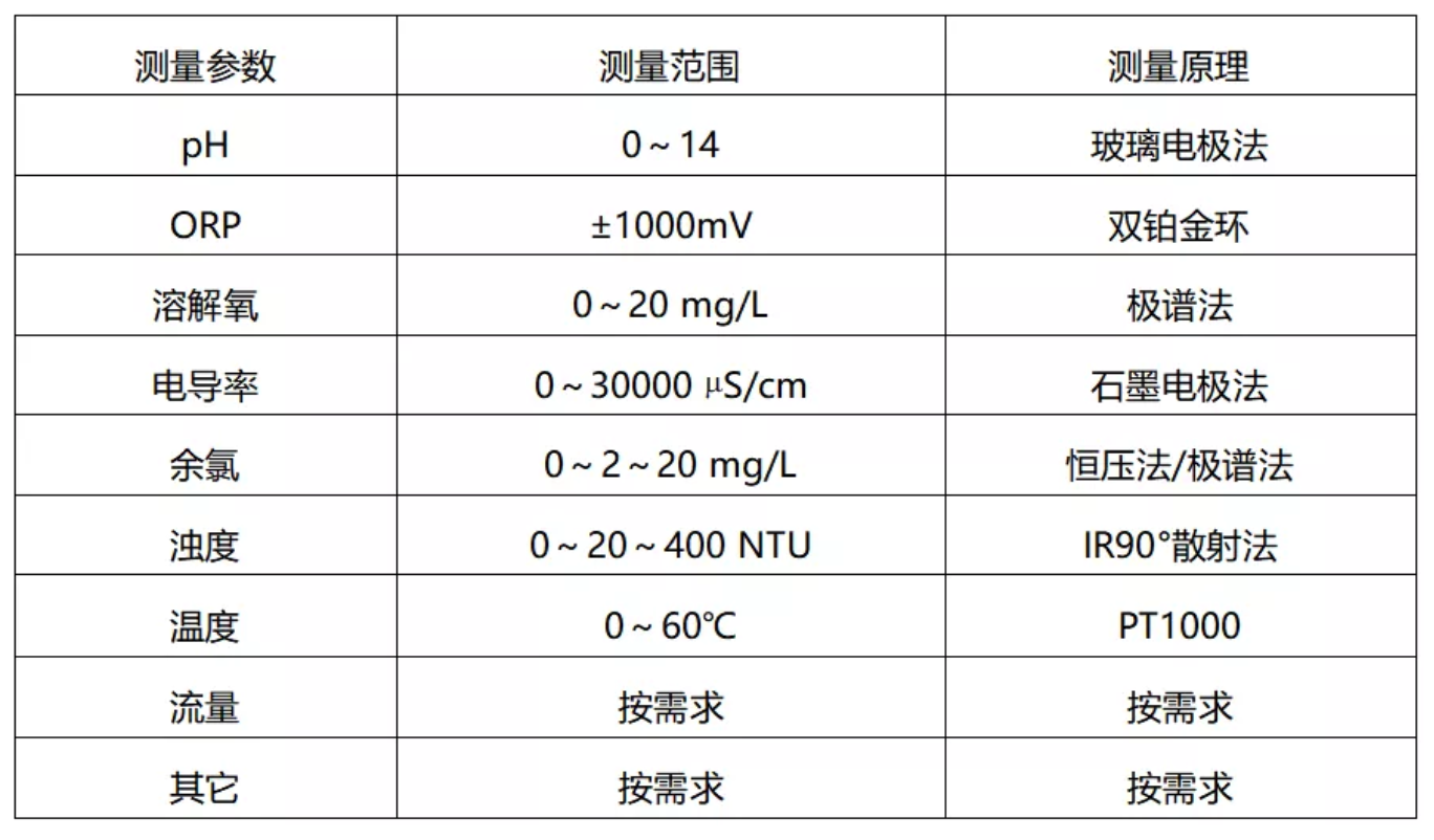 在线水质监测仪